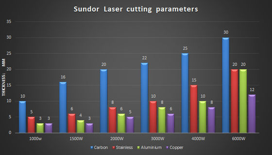 Fully Enlcosed 1000w Metal Fiber Laser Cutting Machine OEM